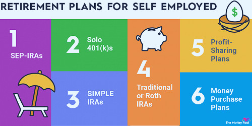 Retirement Plans Options for the Self Employed | The Motley Fool